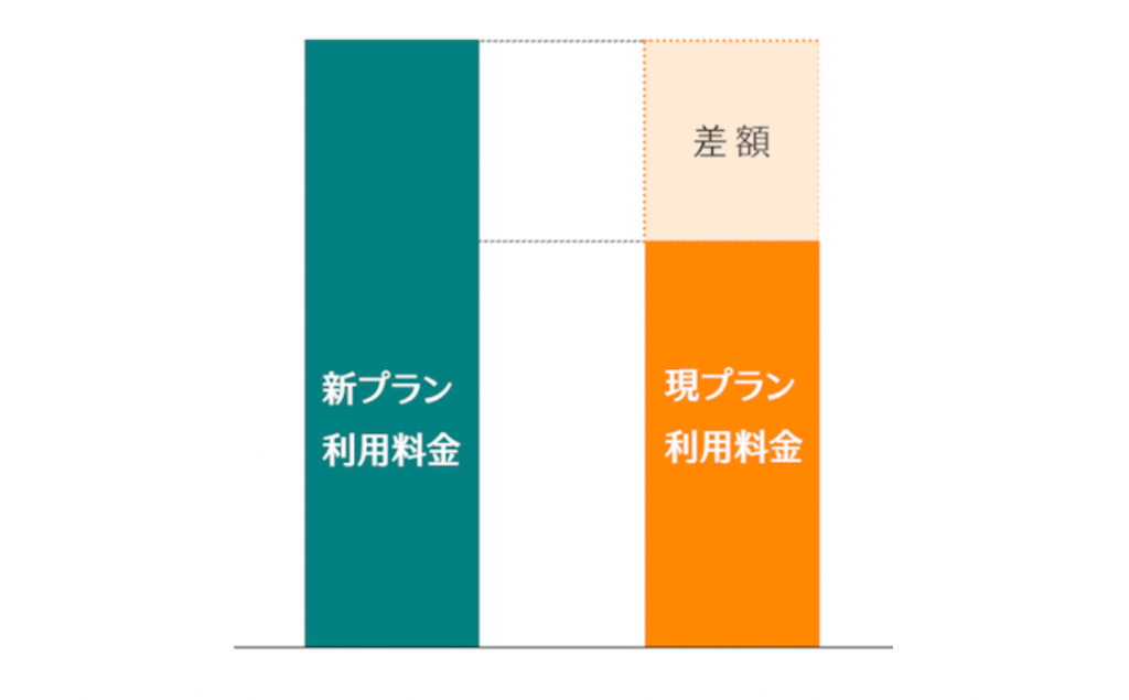 差額